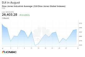 Jp Morgan The Stock Market Will Advance Into Year End