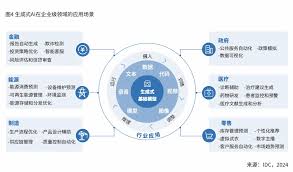 AI原生应用生态白皮书（2024）丨调研报告- BP商业伙伴