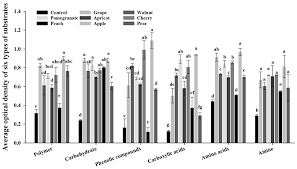 Learn various pest control tips, tactics, tricks, and more. Frontiers Rhizosphere Microenvironments Of Eight Common Deciduous Fruit Trees Were Shaped By Microbes In Northern China Microbiology