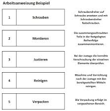 Denn nur wenn die einzelnen arbeitsschritte. Arbeitsanweisung 10 Leitfragen Vorgehensweise Vorteile