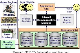  testcomponent,  }) class testmodule {} and import it into testbed. Pdf A Testbed For Evaluating Ai Research Systems In Commercial Games Semantic Scholar