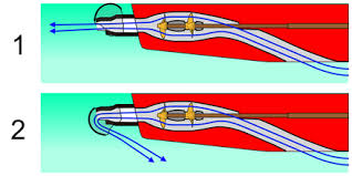 Pump Jet Wikiwand
