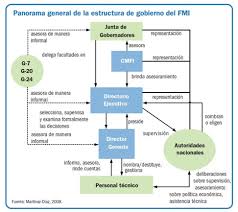 . transparencia del proceso de toma de decisiones y la participación . pública en el proceso de autorización. Como Toma Sus Decisiones El Fmi