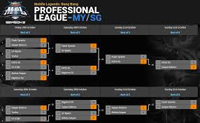 Playoff mpl season 7 akan dibuka dengan pertempuran antarpeserta yang menempati lower bracket. Mobile Legends Bang Bang Results Saiyan Reborn Juara Mpl Malaysia Singapore Season 2