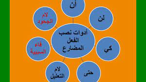 We did not find results for: Ù†ØµØ¨ Ø§Ù„ÙØ¹Ù„ Ø§Ù„Ù…Ø¶Ø§Ø±Ø¹ Ù…ØªÙ‰ ÙŠ Ù†ØµØ¨ Ø§Ù„ÙØ¹Ù„ Ø§Ù„Ù…Ø¶Ø§Ø±Ø¹ ÙˆÙ…Ø§ Ø¹Ù„Ø§Ù…Ø§Øª Ù†ØµØ¨Ù‡ Ø£Ø¨ÙŠØ§Ù† Ø¨ÙˆØ³Øª