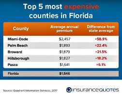Freeway insurance new york is part of the freeway insurance family of companies. Car Insurance Florida Blog Otomotif Keren