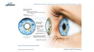 It does take time to adjust to monovision contact lenses. Electronic Eyeglasses And Electronic Contacts Evision Optics