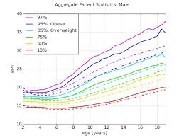 how data science saves lives and helps combat obesity