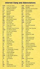 100 Popular Texting Abbreviations And Internet Acronyms In English Eslbuzz Learning English Sms Language English Words Slang Words