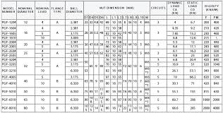 interpretive wood screw length chart wood screw dimensions