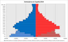 *coste del servicio 1,21 €/min fijo, 1,57 €/min móvil. Inmigracion En Espana Wikipedia La Enciclopedia Libre
