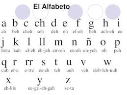 Spanish Alphabet