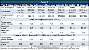 Overview Ohios 2014 15 Budget