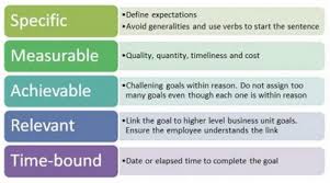 Goals Be Accountable Smart Goals Smart Goals Examples Smart Goals Smart Goal Setting
