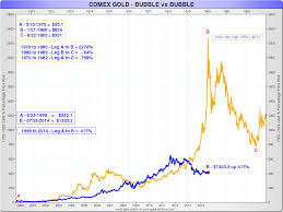 gold and silver the eternal monetary couple goldbroker com