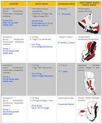 See more of preloved car seat malaysia on facebook. Tips On Buying A Car Seat Safety Types Etc