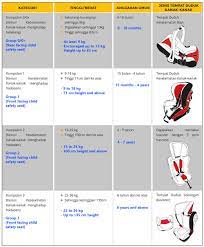 We've made it easier for you by compiling a list of the best car seats in malaysia this 2021. Tips On Buying A Car Seat Safety Types Etc