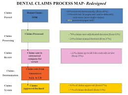 Claims Rework Reduction Lean Six Sigma Black Belt Project