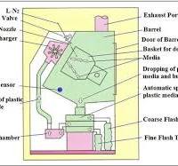 Cryogenic Deburring Process for Plastic PEEK Implants ...