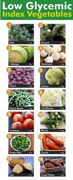 List Of Low Gi Indian Veg Foods Low Glycemic Diet Low Glycemic Vegetables Low Gi Fruits