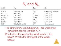 Chapter 16 Acids And Bases Ppt Video Online Download