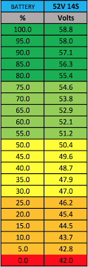 Current Capacity Wire Online Charts Collection