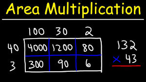 The example below shows how the method can be extended for the multiplication of larger numbers. Area Model Multiplication A Different Way To Multiply Youtube