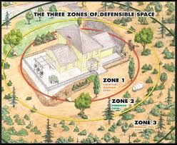 Free fire new winter update snow map #freefire #newupdate #newcharacter. Fire Safe Zone 2 Avl Property Maintenance Durango Co Landscaper Landscaping Lawn Care Irrigataion Snow Removal Plowing Serviceavl Property Maintenance Durango Co Landscaper Landscaping Lawn Care