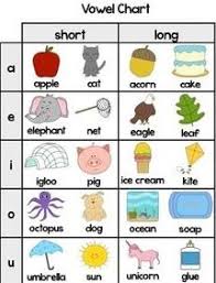 Lesson Plan Of Vowel Letters And Sounds Long And Short
