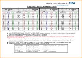 Opioid Equianalgesic Conversion Chart Faithful Opioid