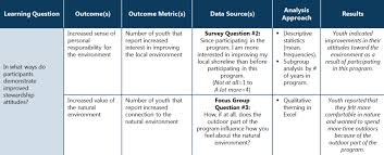 Contents hide choosing between qualitative and quantitative data collection how to collect quantitative data it's important to determine your research goal and method before writing survey questions. Analyzing Quantitative Data Learning For Action