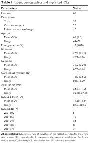 Full Text Rotational Stability And Visual Performance 3