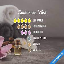 Pin By Heather Rooker On Essential Oils Essential Oils Aromatherapy Essential Oil Combos Essential Oil Mixes