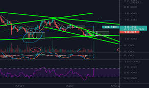 View live clean energy fuels corporation chart to track its stock's price action. Clne Stock Price And Chart Nasdaq Clne Tradingview