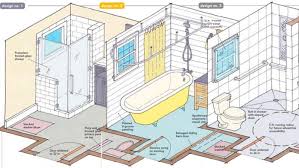 After the bright and airy space features a tub, washstands, and fittings by waterworks. One Bathroom Three Ways Fine Homebuilding