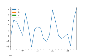 Python Pandas Bar And Line Chart Datetime Axis Stack