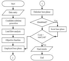Flow Chart For Solving Ceed Problem Download Scientific
