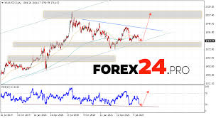 Feb 06, 2021 · gold spot prices gold price spot change; Ldc8hz86mkiwkm