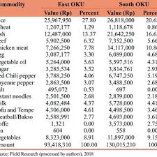 The malaysian administrative modernisation and management planning unit. Pdf Rice Consumption Pattern Of Rural Households In East Oku And South Oku Regencies South Sumatra Province Indonesia