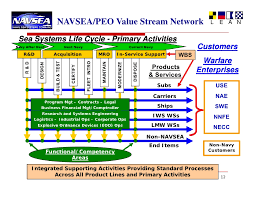 Peo Iws Org Chart 2018 Marine Corps Systems Command