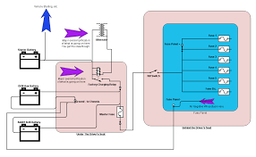 While these wiring diagrams may seem confusing there is a method to their madness. Converting A Sprinter Van To A Camper Installing The Electrical