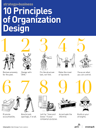 10 Principles Of Organization Design