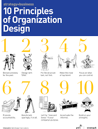 10 principles of organization design