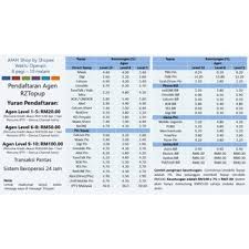 Grab car juga kerap menawarkan diskon atau potongan harga lewat code promo tertentu. Grabcar Driver Topup With Pin Harga Promosi Rm10 00 Rm50 00 Shopee Malaysia