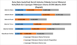 Lalu berapa persen margin level seseorang dalam posisi floating yang dpt menyebabkan margin call tersebut? Statistik Ketenagakerjaan Dki Jakarta 2019 Unit Pengelola Statistik
