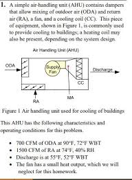 I.1.1 general the programme scope covers air handling units (ahu) which can be selected in a software. Solved 1 A Simple Air Handling Unit Ahu Contains Dampe Chegg Com