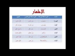الإظهار الحلقي أحكام النون الساكنة والتنوين