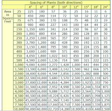 Free Download Related Image With Square Feet Chart 610x600