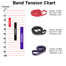 Tomshoo 3pcs 208cm Fitness Resistance Bands 3 Levels Exercises Elastic Band Training Yoga Loop Band Workout Pull Up Rope