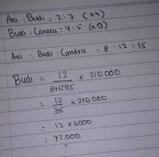 We did not find results for: Cara Mencari Perbandingan Jika Diketahui Jumlahnya Python